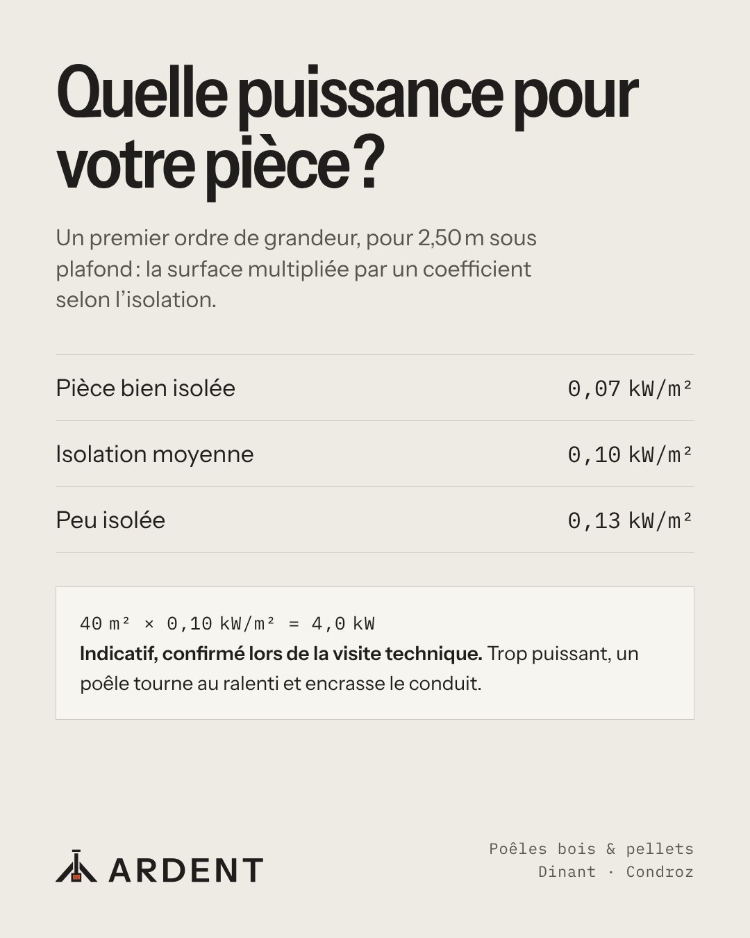 Publication Ardent : Calculer sa puissance